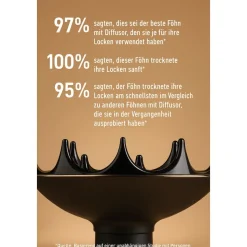 CURLSMITH x Hot Tools Defrizzion Haartrockner 2000 W