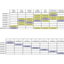 Davines Finest Pigments No.9 V. Light Blonde 280 ml