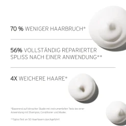 Fekkai Super Strength Protein Power Bond Conditioner 250 ml