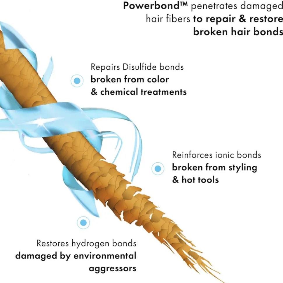 Fekkai Super Strength Protein Power Bond Mask 220 ml