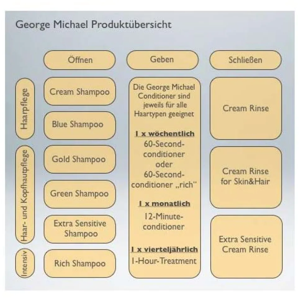 George Michael 60 Second Conditioner 250 ml