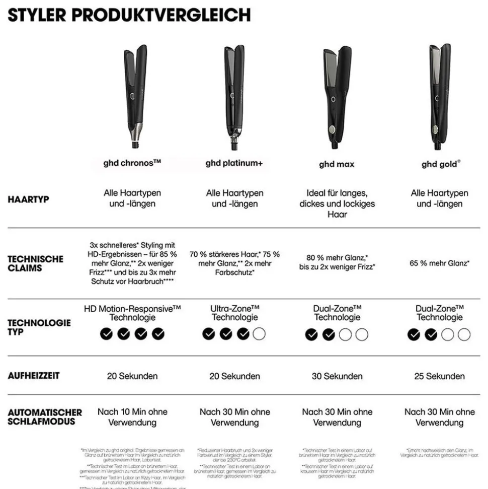 ghd chronos schwarz & bodyguard Hitzeschutz Pflegeduo