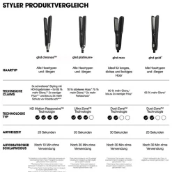 ghd chronos Styler weiß