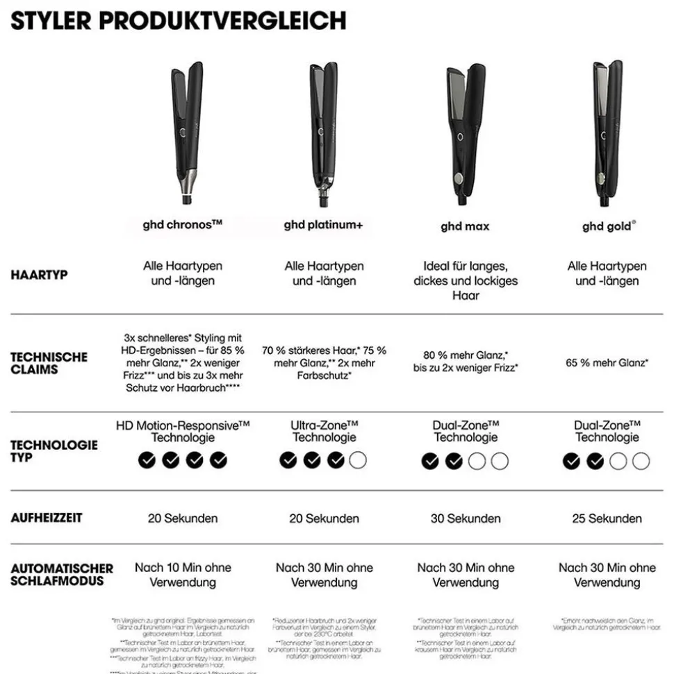 ghd chronos Styler weiß