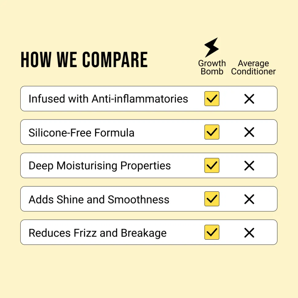 Growth Bomb Hair Growth Conditioner 250 ml