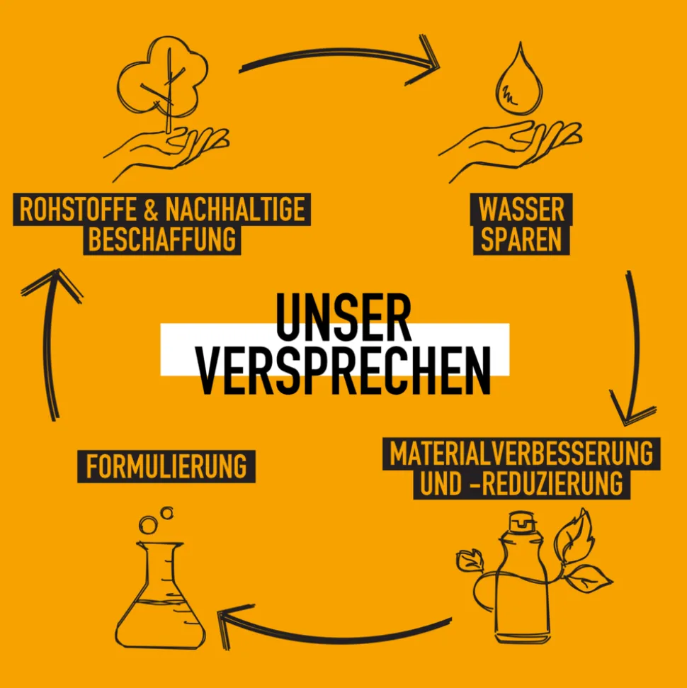 KMS Colorvitality Blonde Shampoo 300 ml