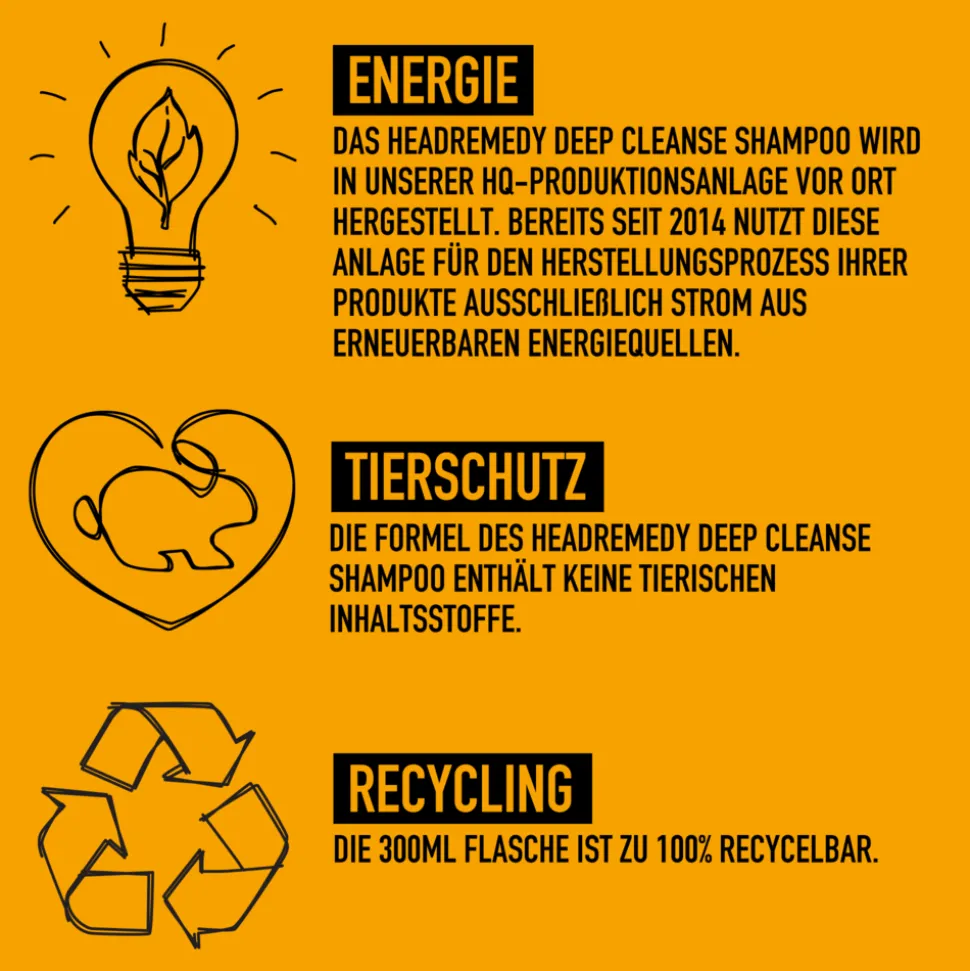 KMS Headremedy Deep Cleanse Shampoo 300 ml