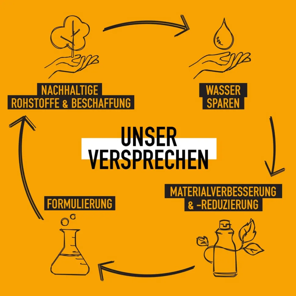 KMS Moistrepair Solid Shampoo Bar 75 g