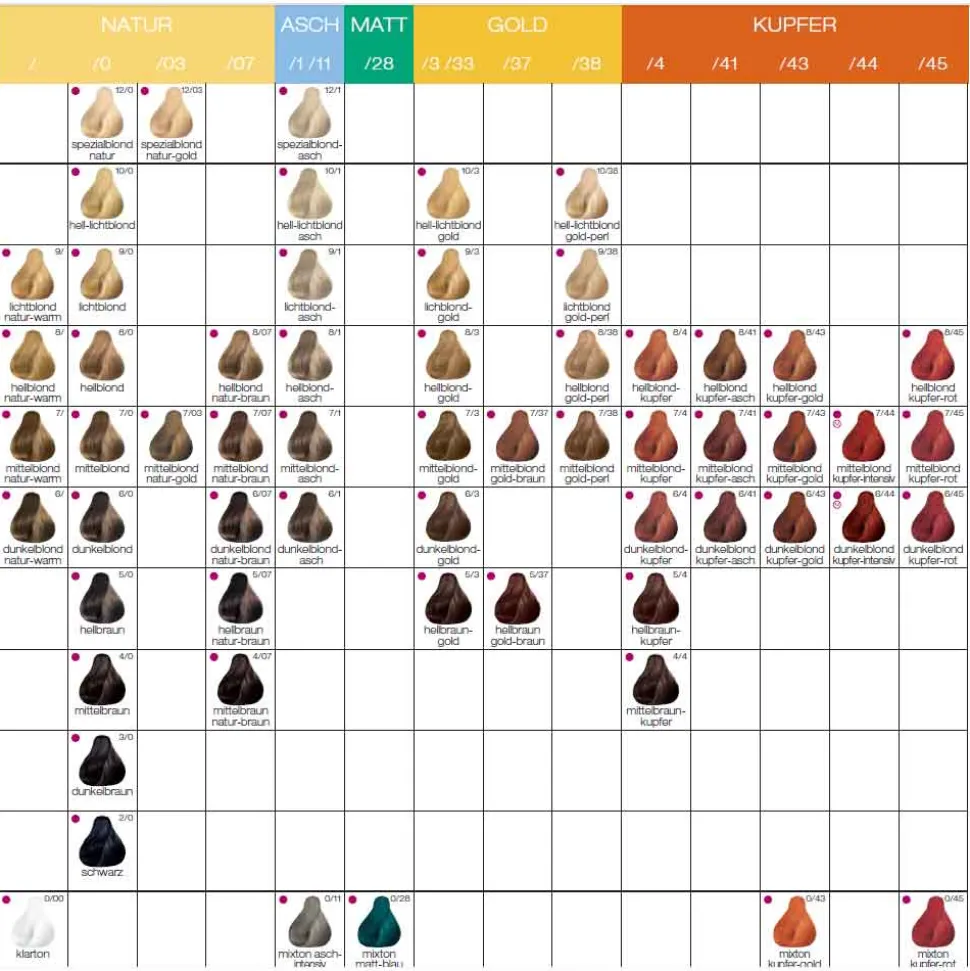 Londa Color 8/45 Hellblond Copper-red 60 ml