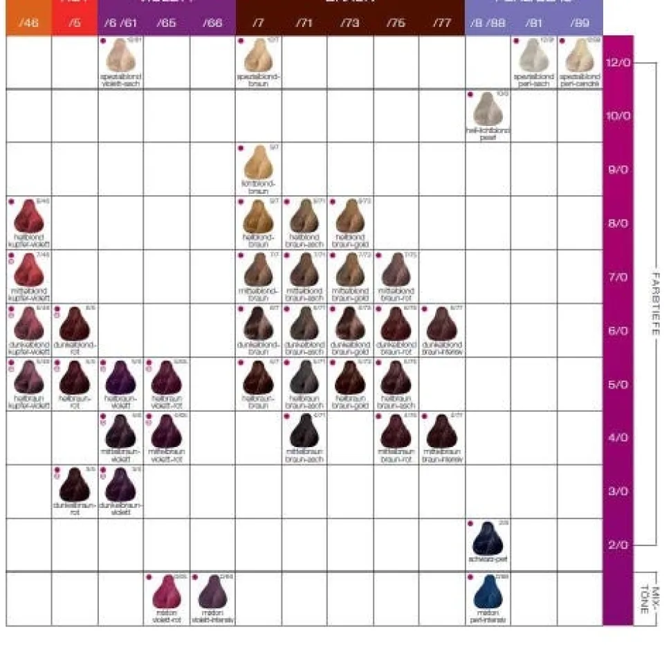 Londa color 9/96 Lichtblond-cendrè-violett 60 ml