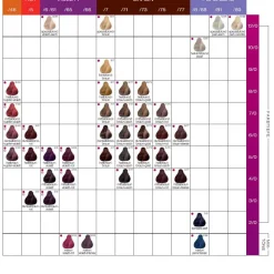 Londa Color 7/46 Mittelblond Copper Violett 60 ml