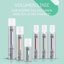 Londa Dramatize It 200 ml