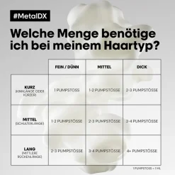 L'Oréal Professionnel Paris Serie Expert Metal DX Pflegeset UV-Schutz Bundle