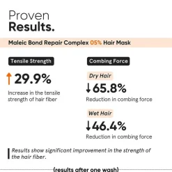 Minimalist Maleic Bond Repair Complex 5% Mask 200 g