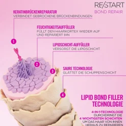 Revlon Re/Start Bond Repair Pre-Wash Leave-In 150 ml