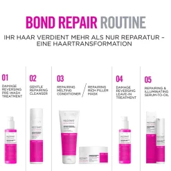Revlon Re/Start Bond Repair Pre-Wash Leave-In 150 ml