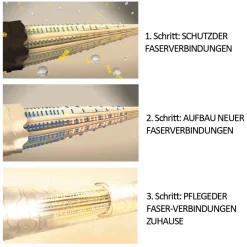 Schwarzkopf Blondme Aufheller Stahlblau 60 ml