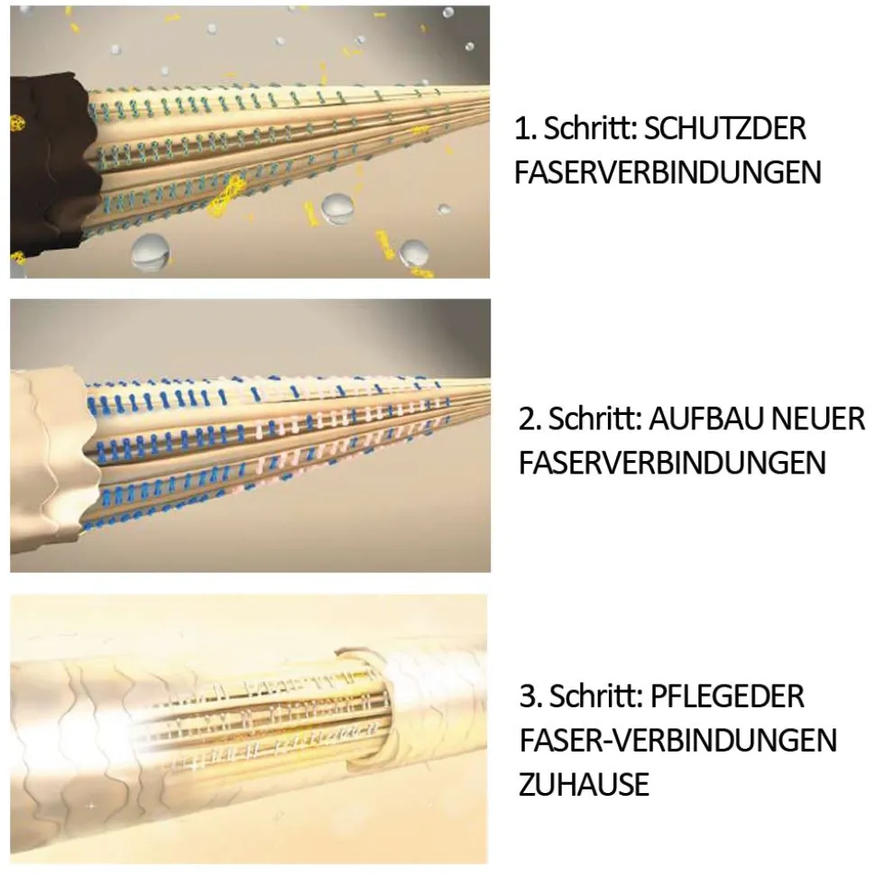 Schwarzkopf Blondme Aufheller Stahlblau 60 ml