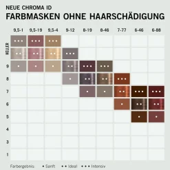 Schwarzkopf Chroma ID Bonding Color Mask 6-46 300 ml