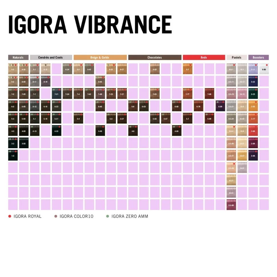 Schwarzkopf Igora Vibrance 1,9% Activator Lotion 1000 ml