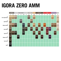 Schwarzkopf Igora Zero Amm 9-50 Extra Hellblond Gold Natur 60 ml