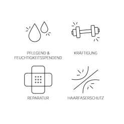 System Professional R3 Repair Pflegende Haarmaske 200 ml