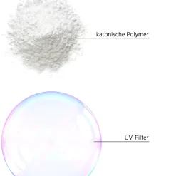 System Professional SOL1 Solar Pflegendes Shampoo 50 ml