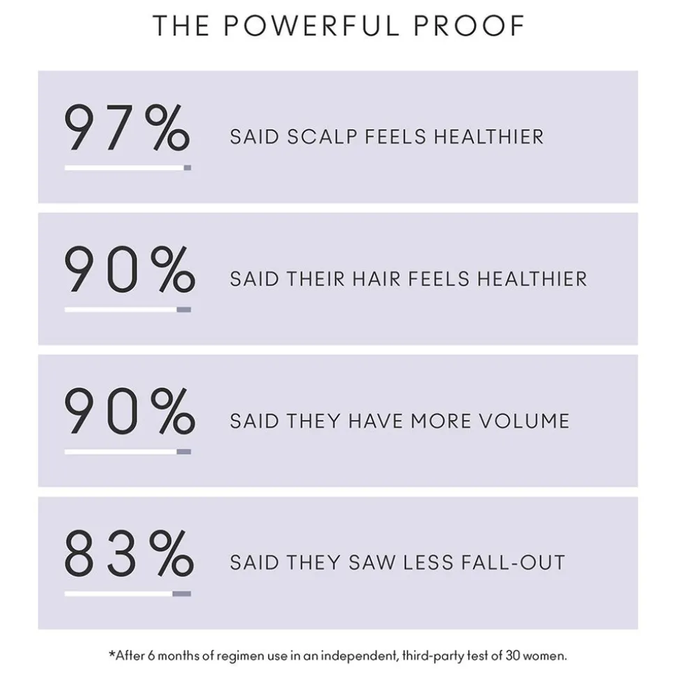 Virtue Flourish Conditioner for Thinning Hair 200 ml