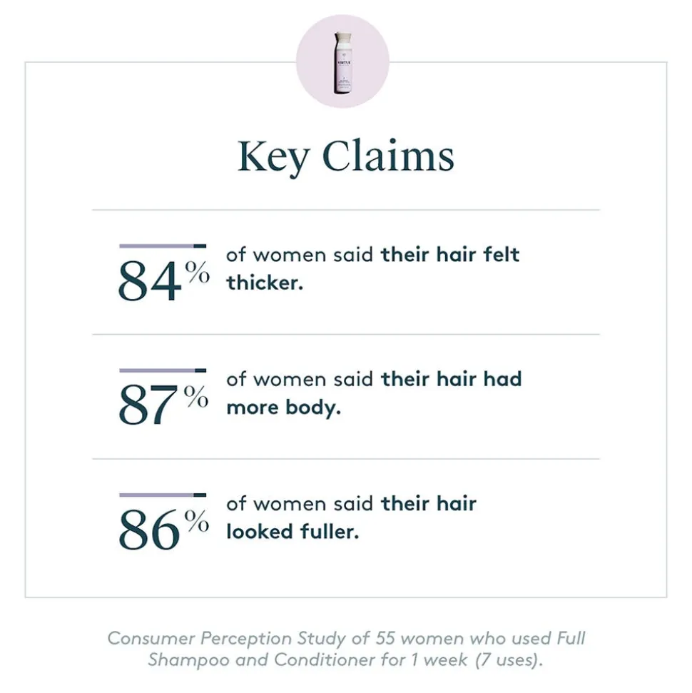 Virtue Full Shampoo 240 ml