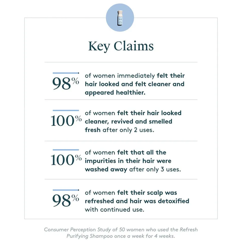 Virtue Refresh Purifying Shampoo 120 ml