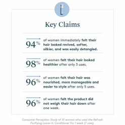 Virtue Refresh Purifying Leave-In Conditioner 200 ml