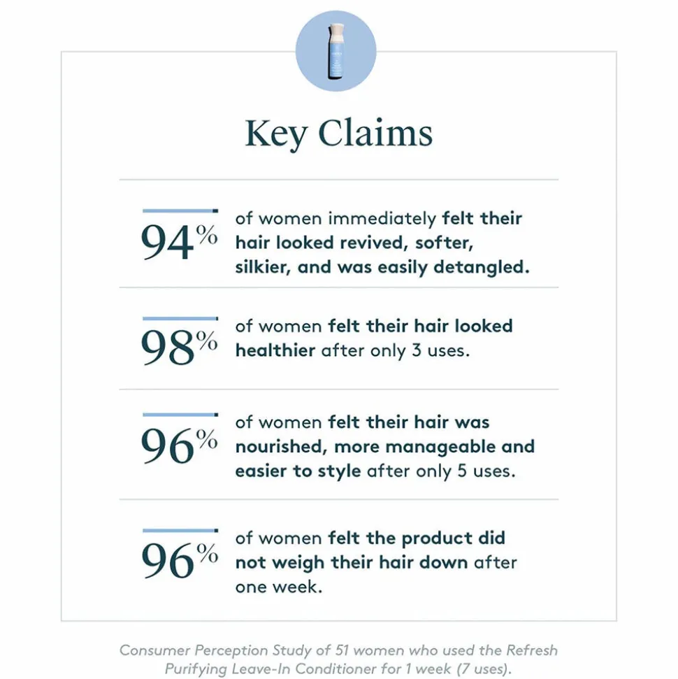 Virtue Refresh Purifying Leave-In Conditioner 200 ml