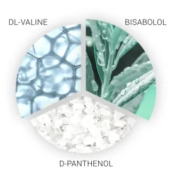 Wella SP Balance Scalp Lotion 125 ml